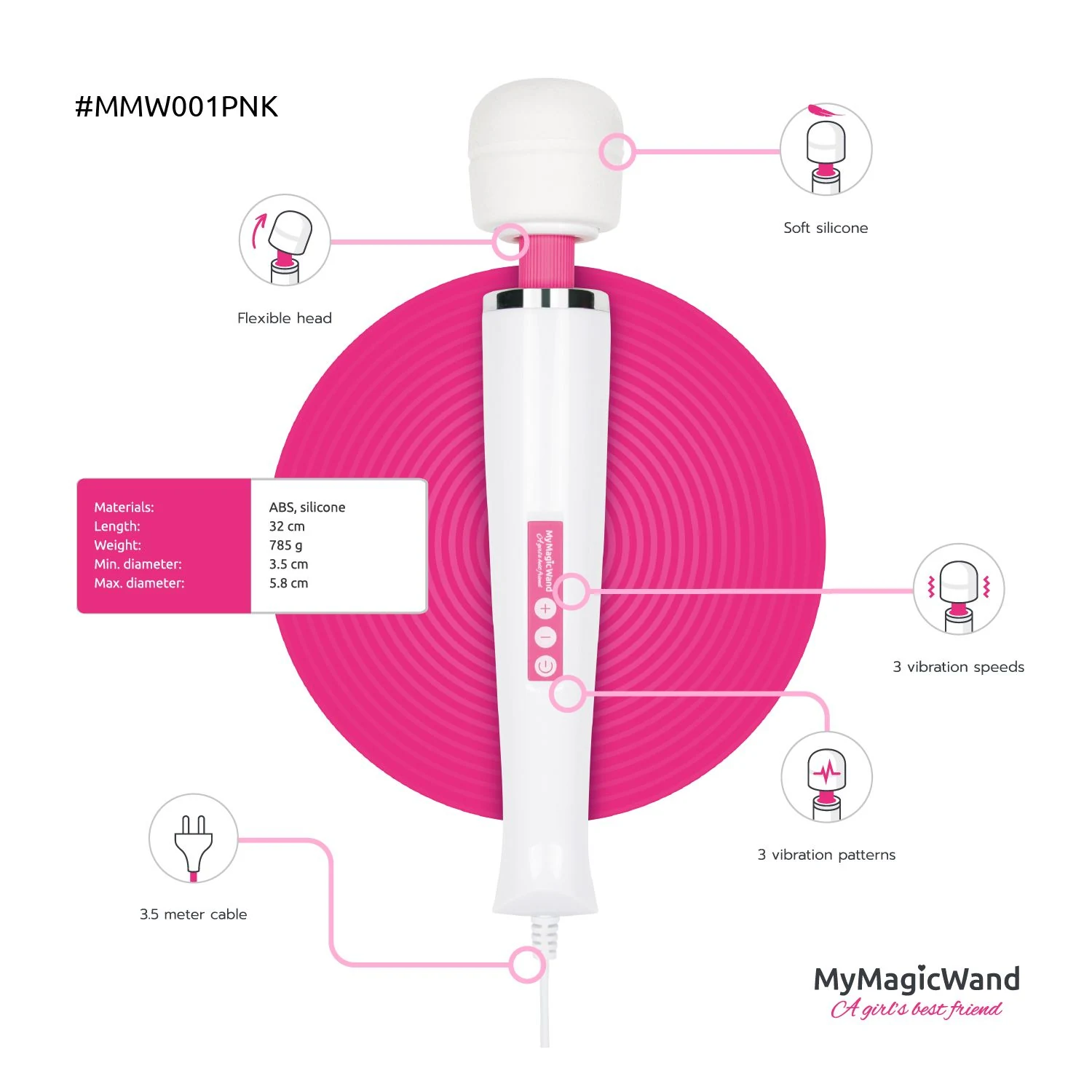 MyMagicWand Roze wand massager met vaste stekker
