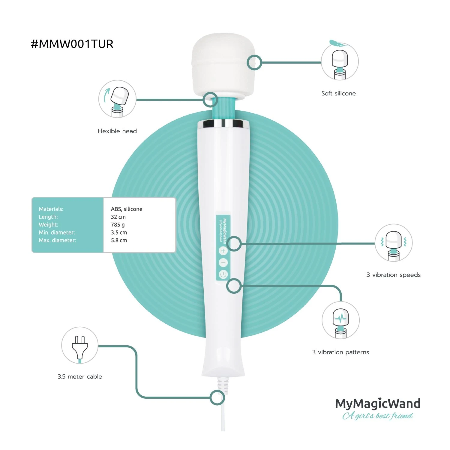 MyMagicWand Turquoise wand vibrator voor clitoris en tepel