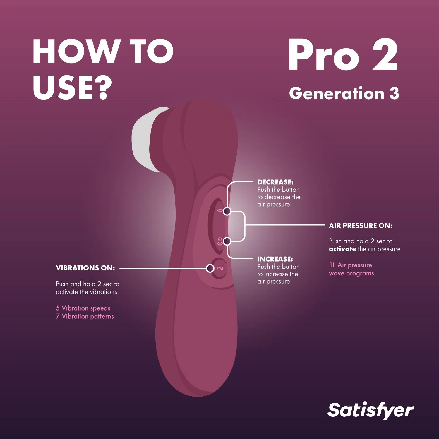 Satisfyer Pro 2 Generation 3 met Liquid Air Technology en 12 luchtdrukstanden